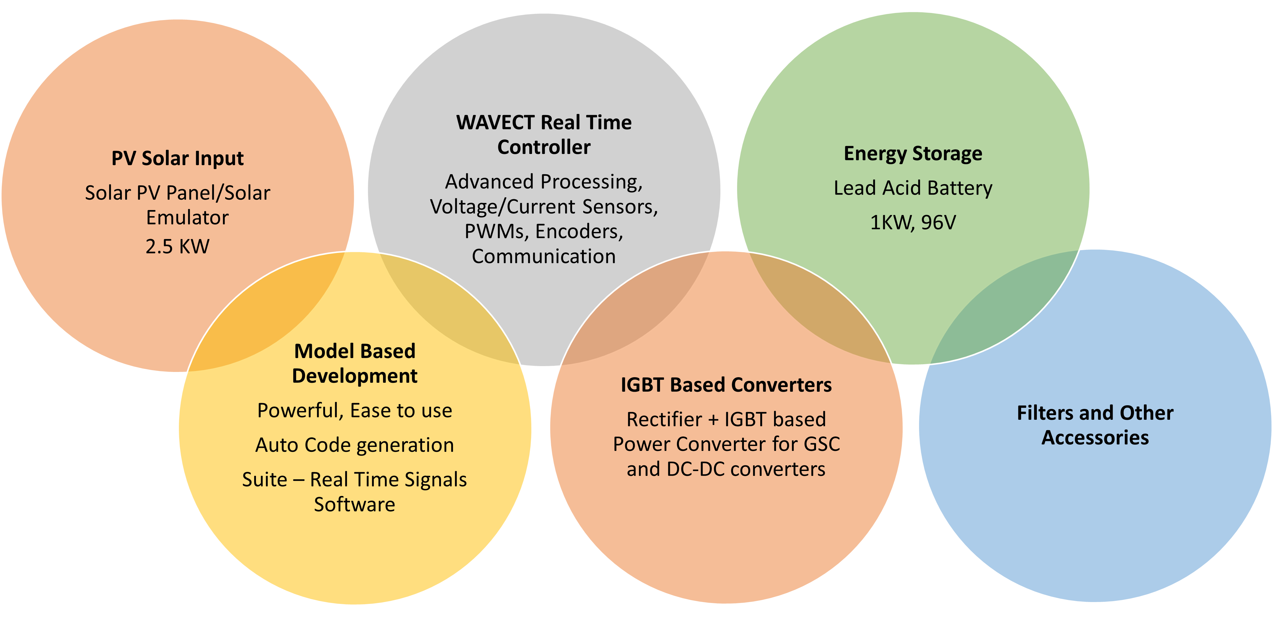 Stand-Alone PV Systems